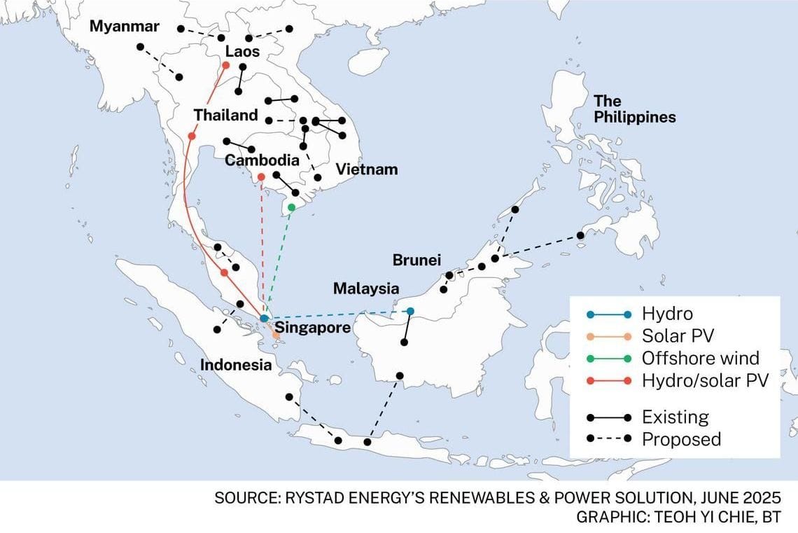 Up to 25GW of renewable power, energy storage available in ASEAN