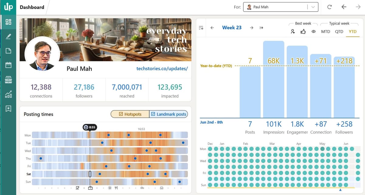 Why LinkedIn reach is down again