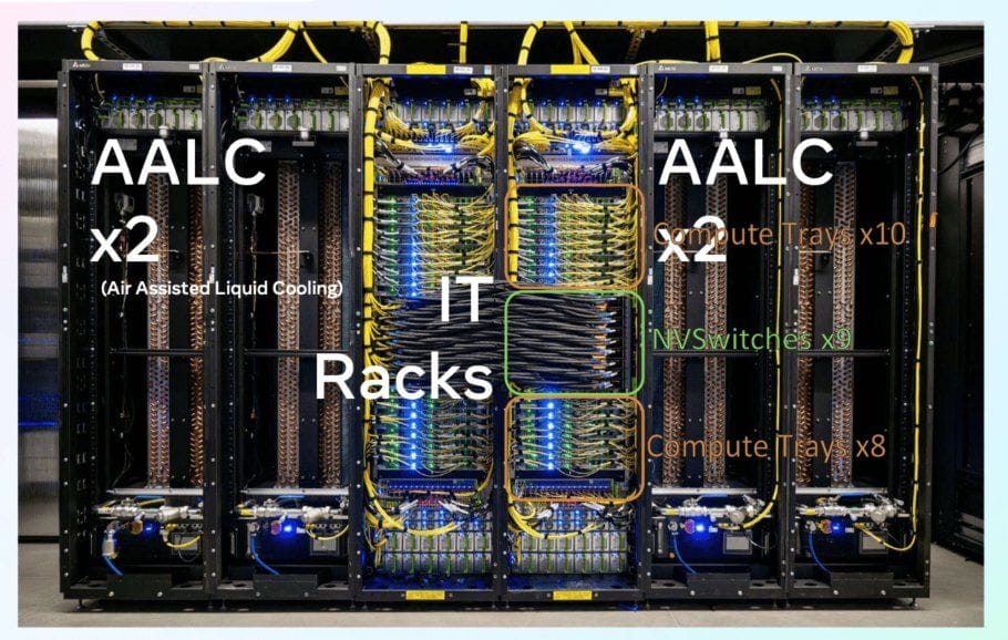 Meta squeezes Nvidia's 120kW monster into air-cooled data centres