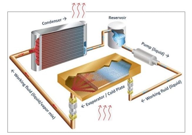 The case for two-phase DTC liquid cooling in Southeast Asia