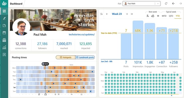 Why LinkedIn reach is down again