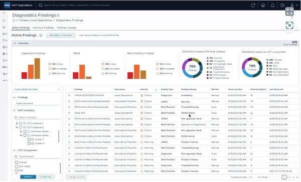 Top myths of the private cloud