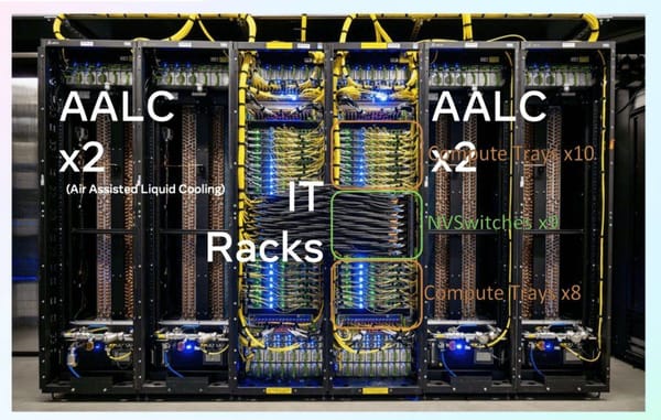 Meta squeezes Nvidia's 120kW monster into air-cooled data centres