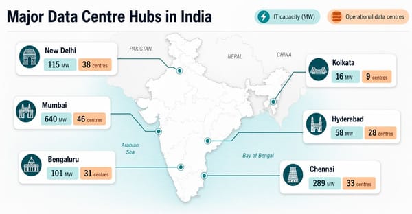 Is India's data centre boom straining its power grid?